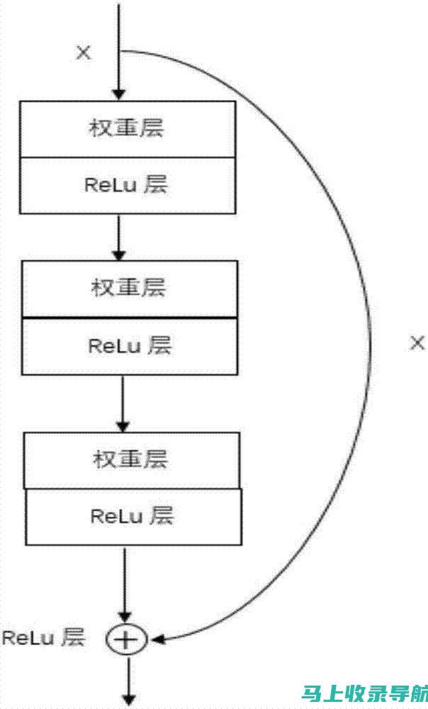 深度解析SEO网站推广的目的误区：排名上升以外还有其他目标吗？